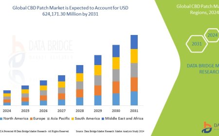 CBD Patch Market: Trends, Forecast, and Competitive Landscape 2024 –2031