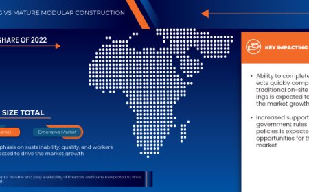 Saudi Arabia and GCC Modular Construction Market: Trends, Forecast, and Competitive Landscape 2025 –2032