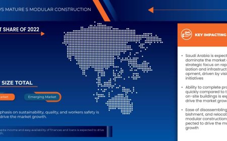 Saudi Arabia and U.A.E. Modular Construction Market: Trends, Forecast, and Competitive Landscape 2024 –2031