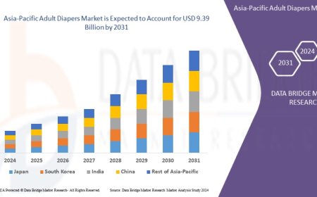 Asia-Pacific Adult Diapers Market: Trends, Forecast, and Competitive Landscape 2024 –2031