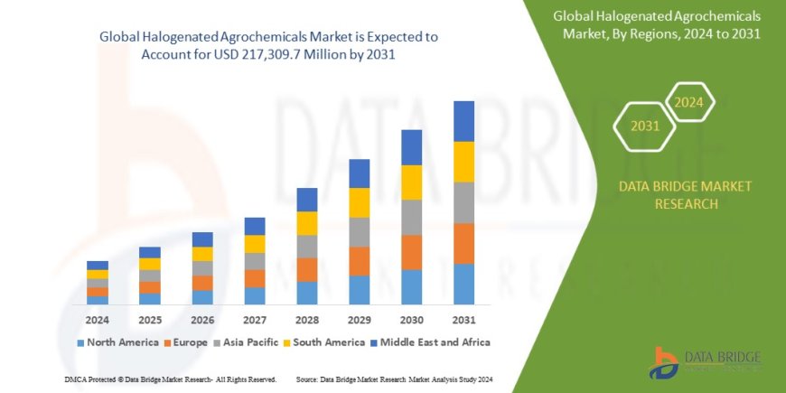 Halogenated Agrochemicals Market: Trends, Forecast, and Competitive Landscape 2024 –2031