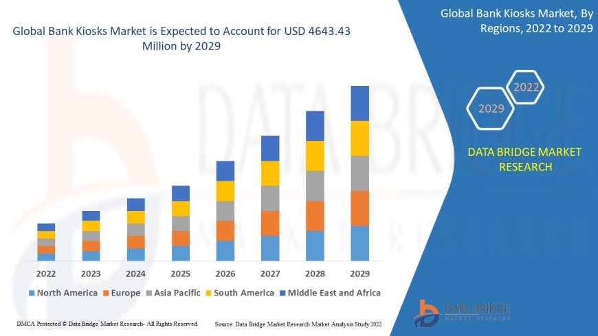 Bank Kiosks Market: Trends, Forecast, and Competitive Landscape 2024 –2031