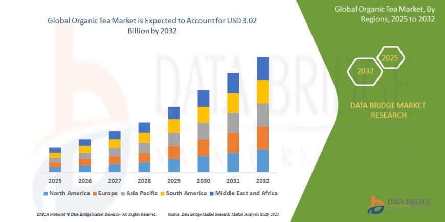 Organic Tea Market: Trends, Forecast, and Competitive Landscape 2025 –2032