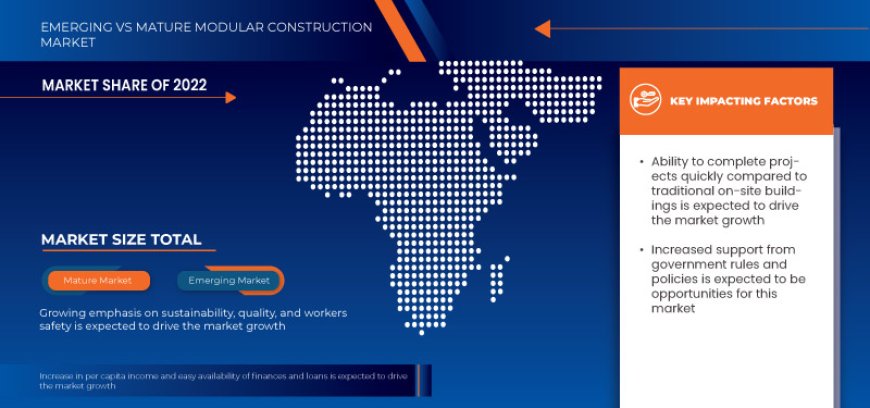 Saudi Arabia and GCC Modular Construction Market: Trends, Forecast, and Competitive Landscape 2025 –2032