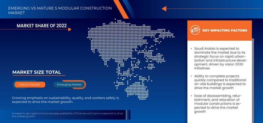 Saudi Arabia and U.A.E. Modular Construction Market: Trends, Forecast, and Competitive Landscape 2024 –2031