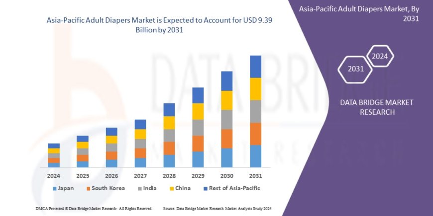 Asia-Pacific Adult Diapers Market: Trends, Forecast, and Competitive Landscape 2024 –2031