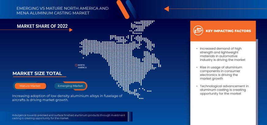 North America and MENA Aluminum Casting Market: Trends, Forecast, and Competitive Landscape 2024 –2031