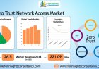 Zero Trust Network Access Market: Transforming Network Security