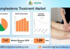 Comprehensive Lymphedema Treatment Market Analysis 2025