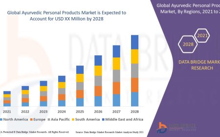 Ayurvedic Personal Products Market Booms with Natural Skincare and Herbal Wellness Trends
