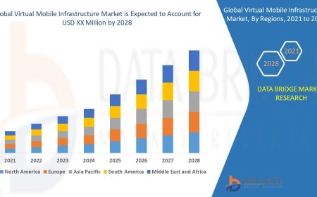 Virtual Mobile Infrastructure Market Grows Rapidly as Enterprises Shift Toward Secure App Virtualization