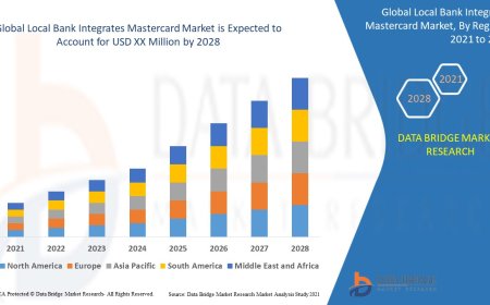 Local Bank Integrates Mastercard Market growth at a rate of 11.2% in the forecast period of 2021 to 2028