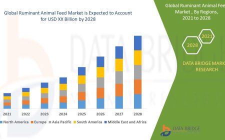 Ruminant Animal Feed Market expected to grow at a CAGR of 3.50% in the forecast period 2021 to 2028