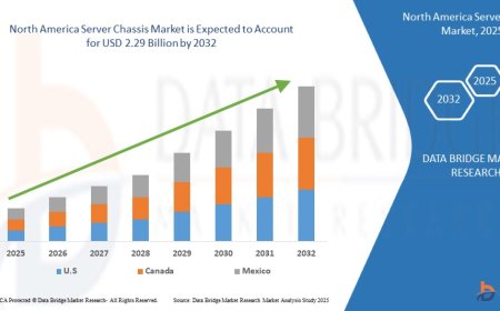 North America Server Chassis Market expected to reach USD 2.29 billion by 2032