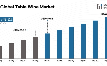 Premium & Functional Wines Fuel Global Table Wine Market Expansion | 2025-2030
