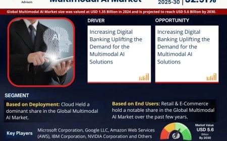 Multimodal AI Market on Track for 32.91% CAGR Growth | Demand & Technological Trends