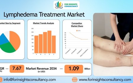 Comprehensive Lymphedema Treatment Market Analysis 2025