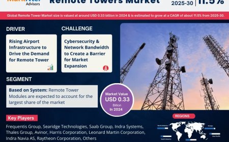 Remote Towers Market Outlook 2025–2030: Growth Forecast & Top Trends