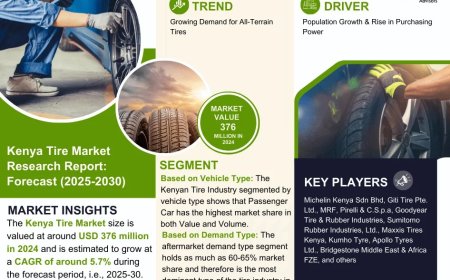 Kenya Tire Market Analysis 2025–2030: Size, Share & Future Outlook