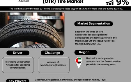Middle East Off the Road (OTR) Tire Market Analysis 2024–2030: Size, Share & Future Outlook