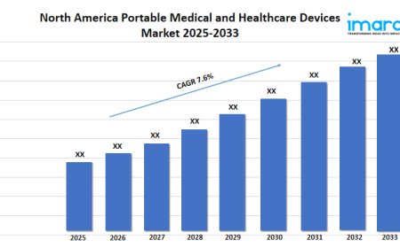 North America Portable Medical and Healthcare Devices Market growth 2025 | Growth, Size, and Trends Forecast by 2033
