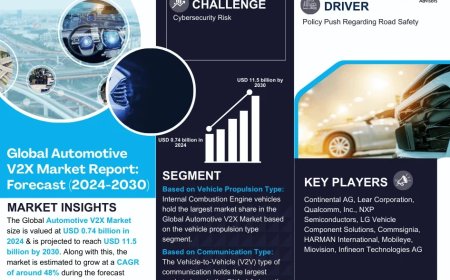 Automotive V2X Market Analysis 2024–2030: Size, Share & Future Outlook