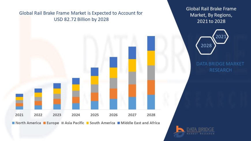 Rail Brake Frame Market : Trends, Forecast, and Competitive Landscape 2025 –2032