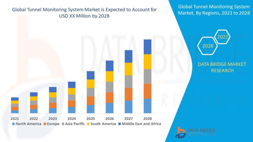 Tunnel Monitoring System Market to exhibit a CAGR of 10.93% for the forecast period of 2021-2028