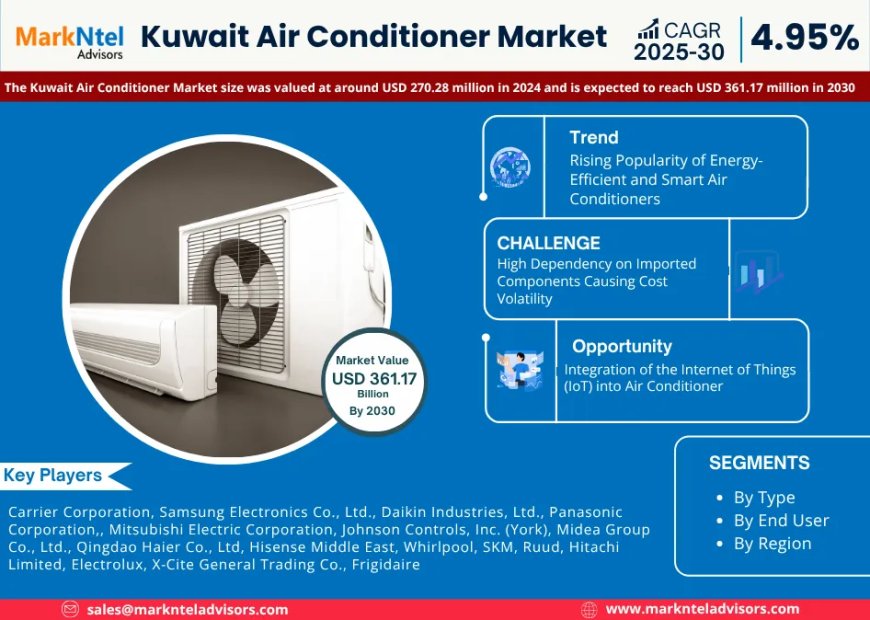 Kuwait Air Conditioner Market Size, Share, Trends, Growth Analysis, Report 2025-2030