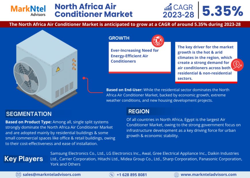 North Africa Air Conditioner Market Size, Share, Trends, Growth Analysis, Report 2025-2030
