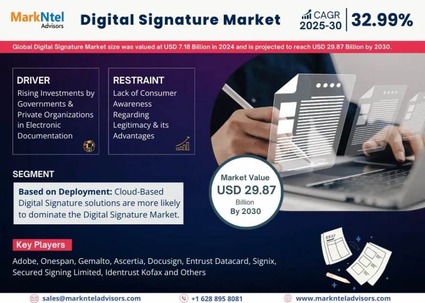 Digital Signature Market Outlook 2025–2030: Growth Forecast & Top Trends
