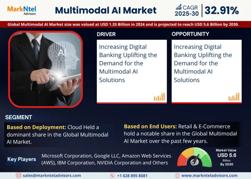 Multimodal AI Market on Track for 32.91% CAGR Growth | Demand & Technological Trends