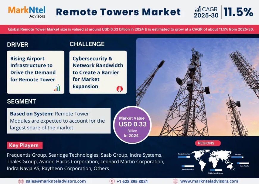 Remote Towers Market Analysis 2025–2030: Size, Share & Future Outlook