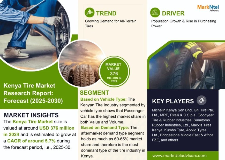 Kenya Tire Market Analysis 2025–2030: Size, Share & Future Outlook