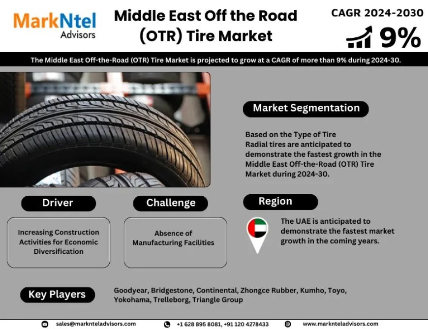 Middle East Off the Road (OTR) Tire Market Analysis 2024–2030: Size, Share & Future Outlook