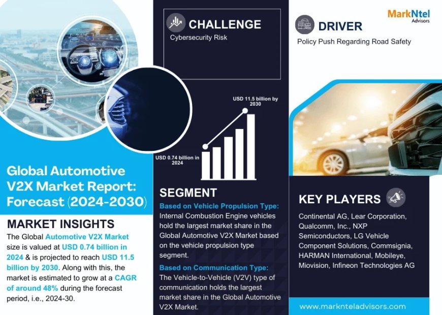 Automotive V2X Market Analysis 2024–2030: Size, Share & Future Outlook