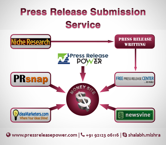 business press release distribution